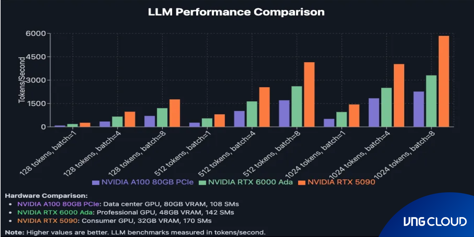 blog-vngcloud-rtx5090-hinh-1.png