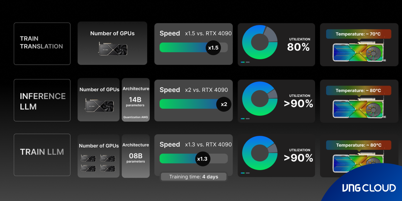 blog-vngcloud-rtx5090-hinh-3-en.png