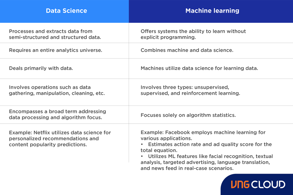 Decoding the Relationship Between Machine Learning and Data Science ...