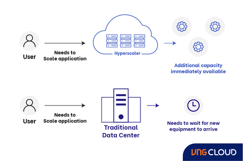 What is Hyperscaler? Everything You Need to Know About Hyperscaler ...