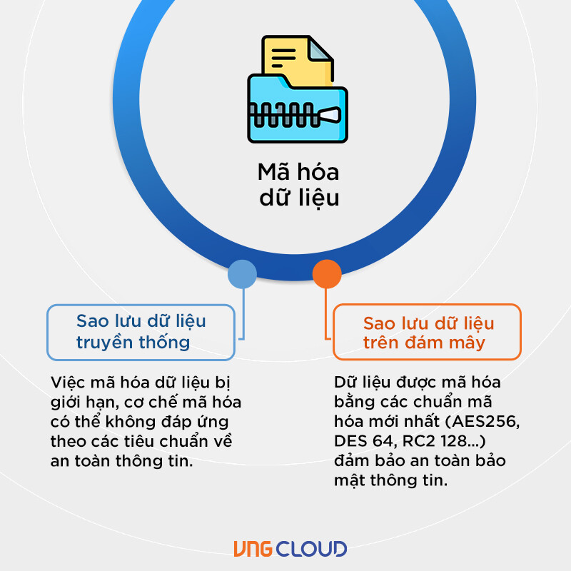 vng-cloud-blog-cloud-backup-slideshow-04.jpg
