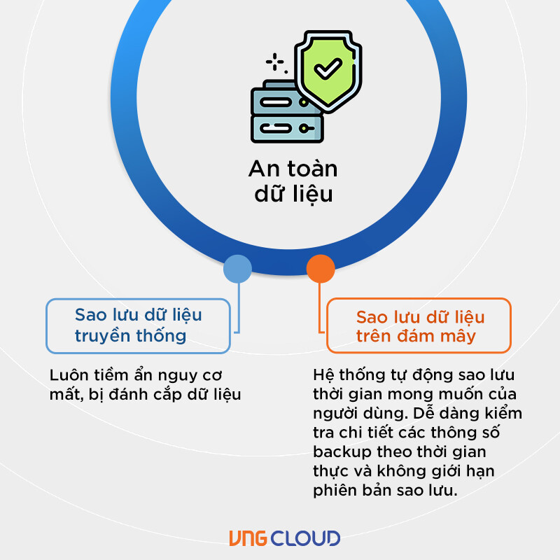 vng-cloud-blog-cloud-backup-slideshow-05.jpg