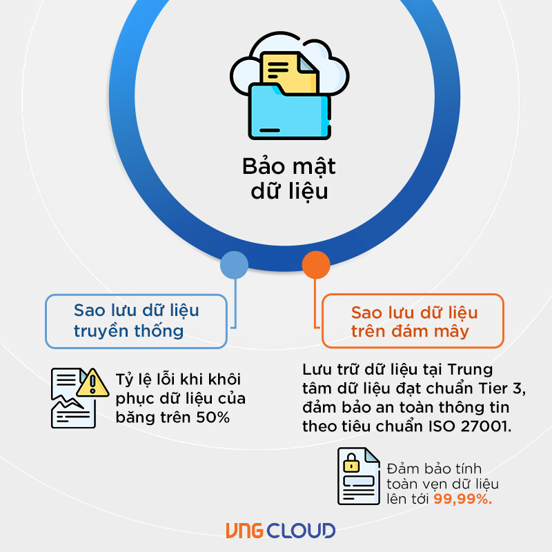 vng-cloud-blog-cloud-backup-slideshow-06.jpg