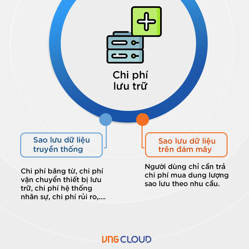 vng-cloud-blog-cloud-backup-slideshow-07.jpg