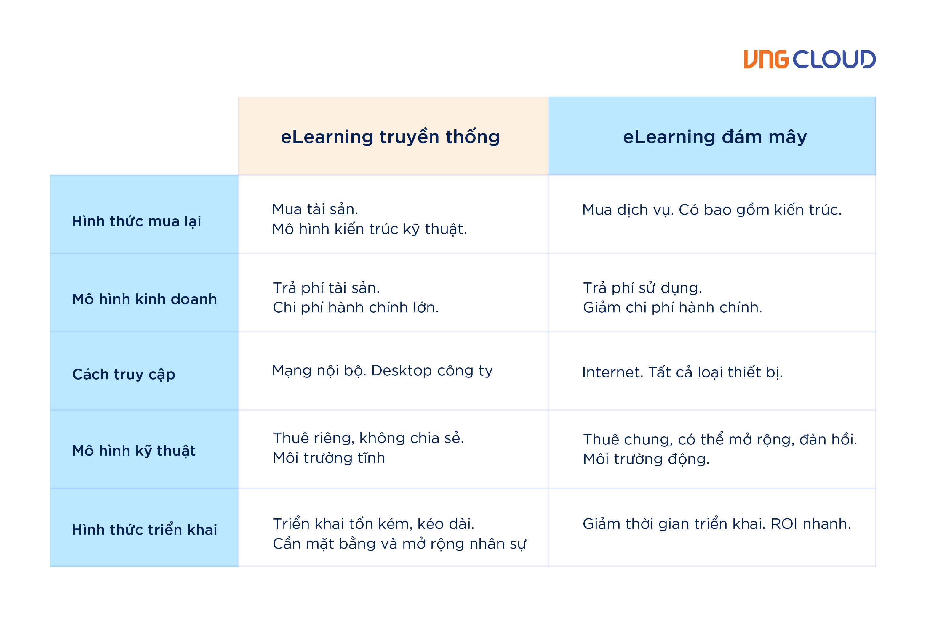 vngcloud-blog-edu-3-hinh-2.png