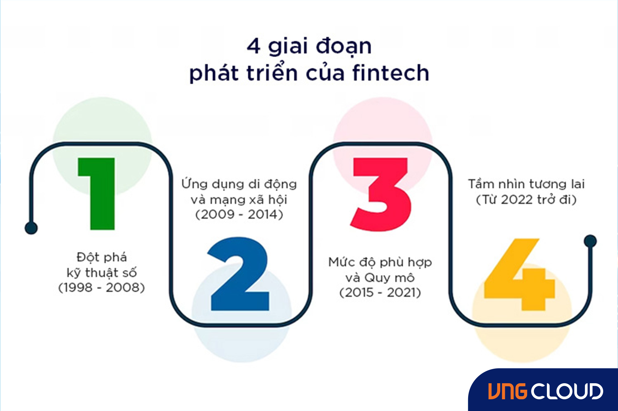 vngcloud-blog-fintech-3-hinh-3-vie.jpg