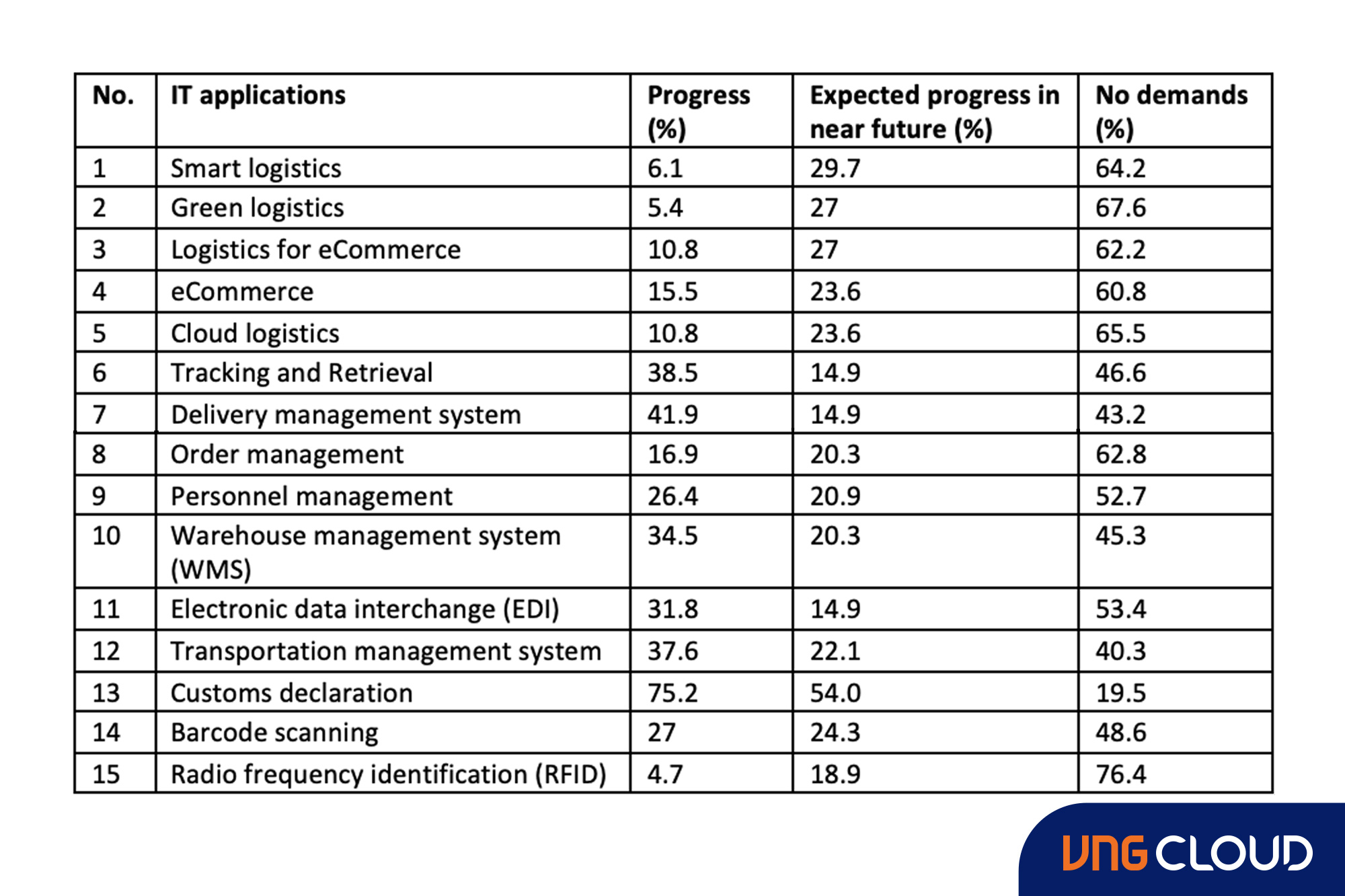 vngcloud-blog-logistics-4-hinh-2-eng.jpg