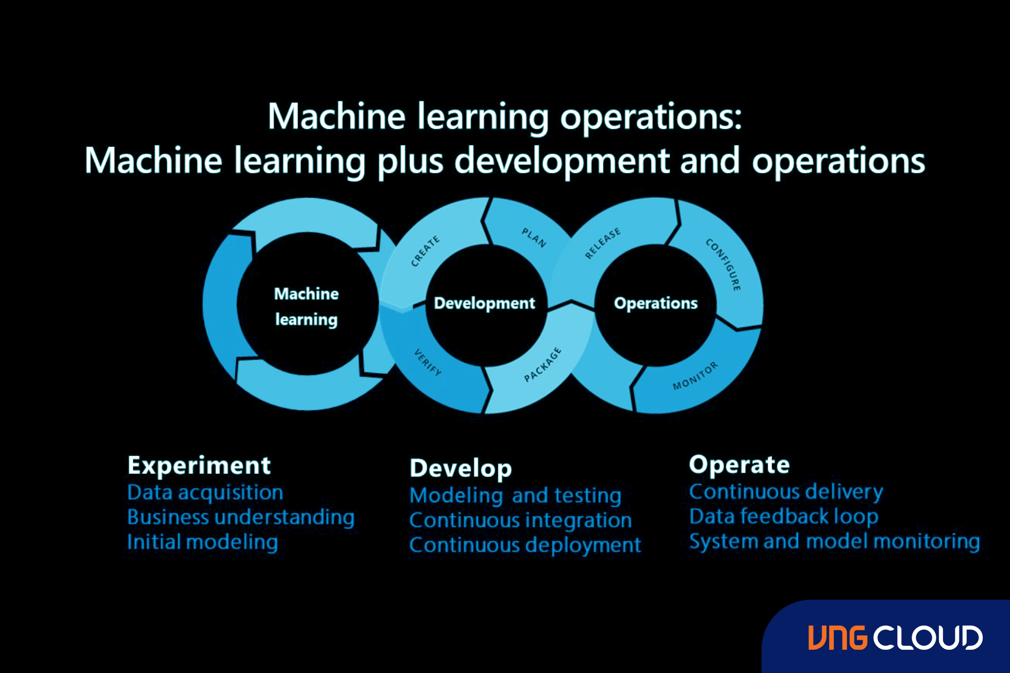 vngcloud-blog-machine-learning-2-hinh-2.jpg