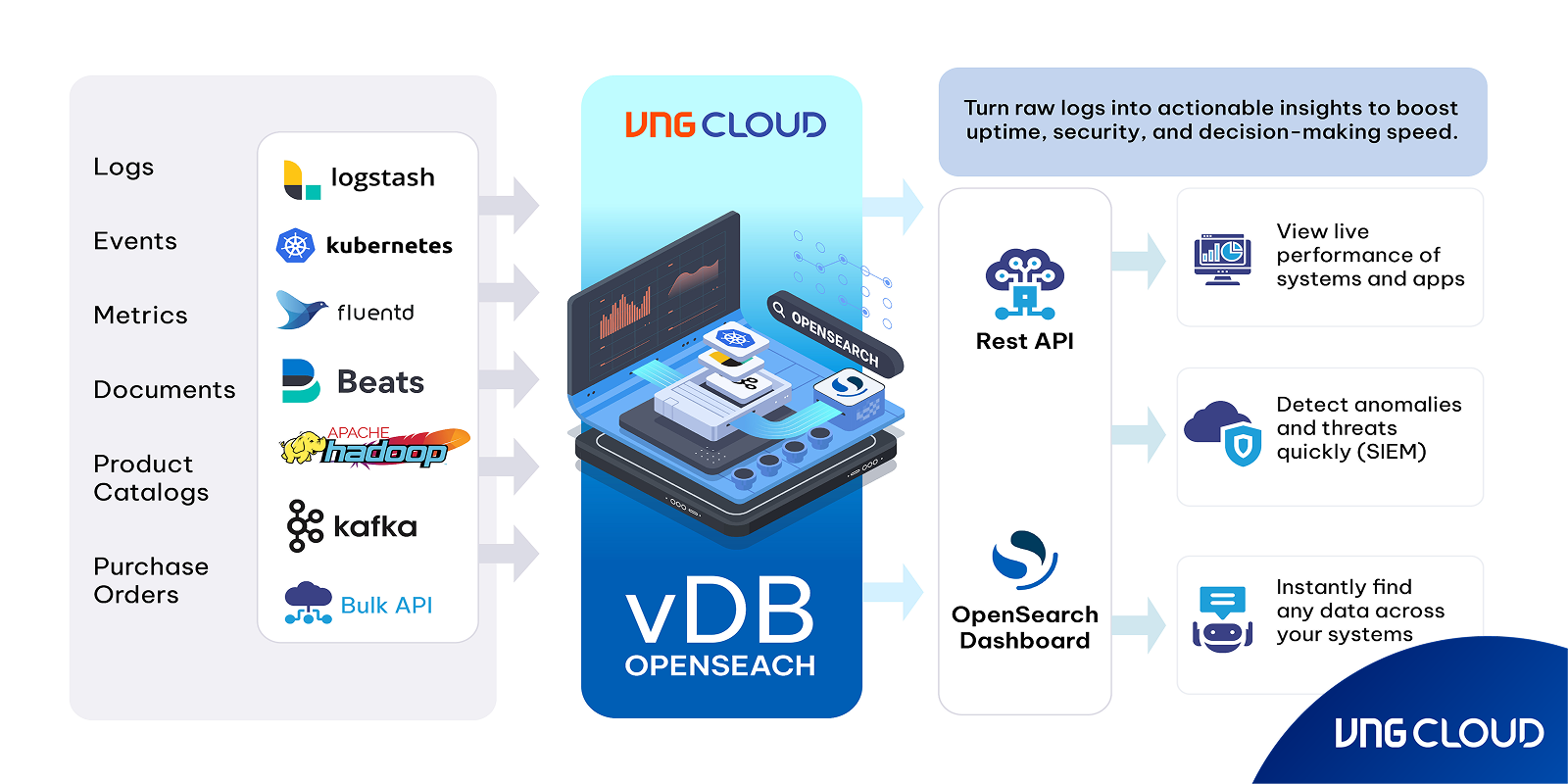 vngcloud-blog-opensearch-1-pic-5-en.png