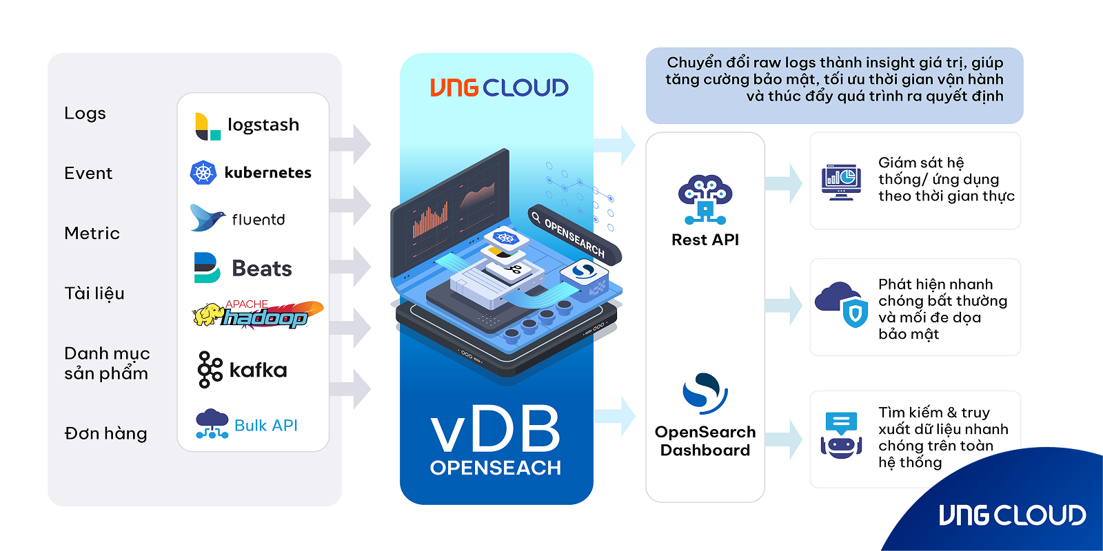 vngcloud-blog-opensearch-1-pic-5-vn.png