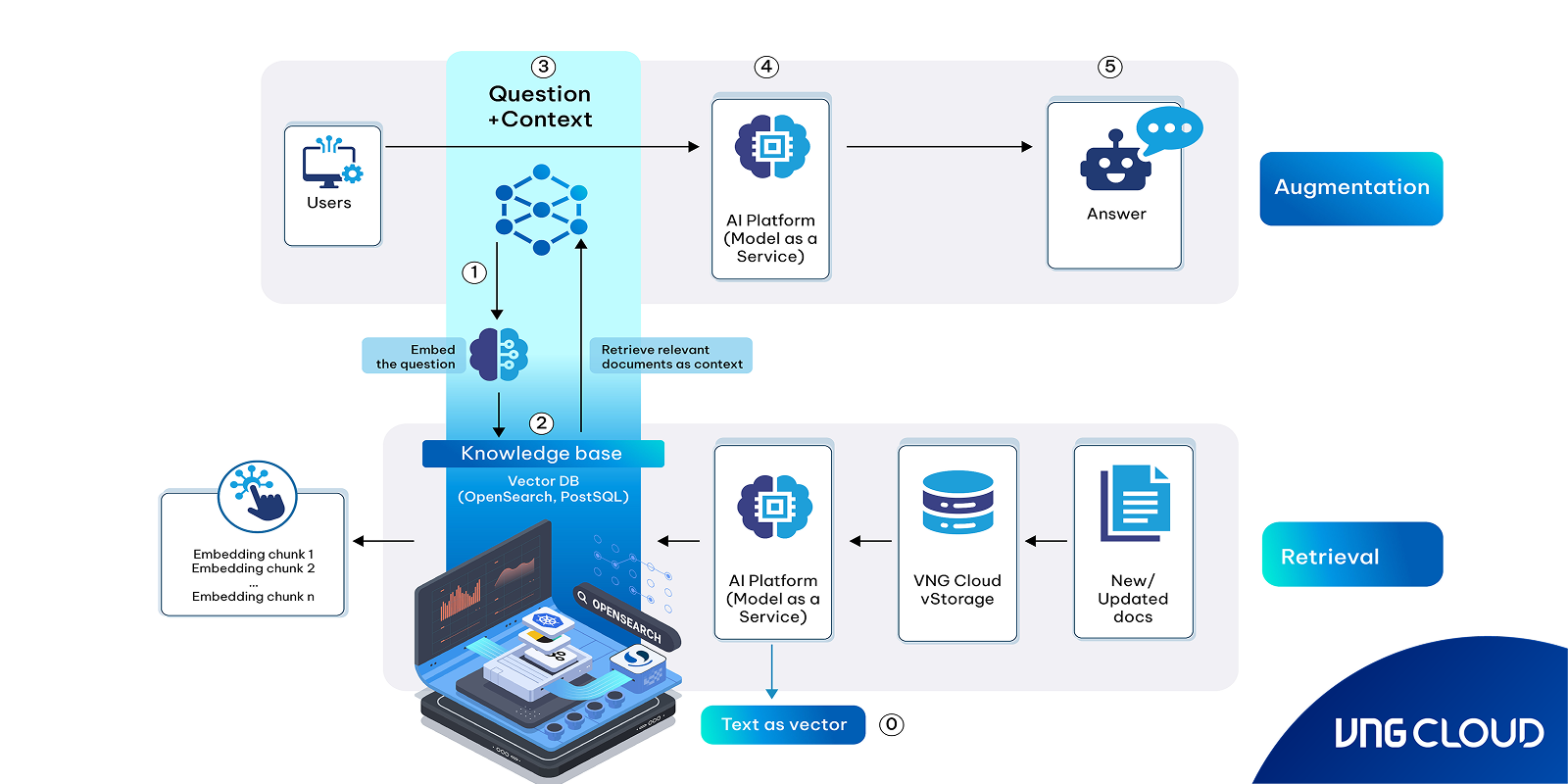 vngcloud-blog-opensearch-1-pic-6-en.png