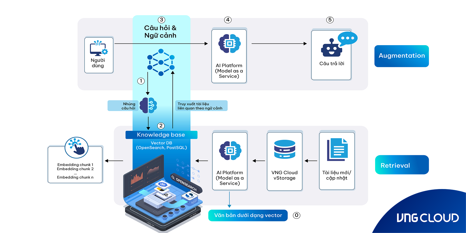 vngcloud-blog-opensearch-1-pic-6-vn.png