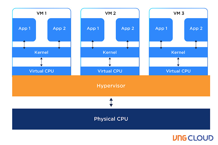 vngcloud-virtualization-vs-containerization-hinh-2.jpg