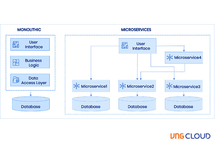 vngcloud-virtualization-vs-containerization-hinh-3.jpg